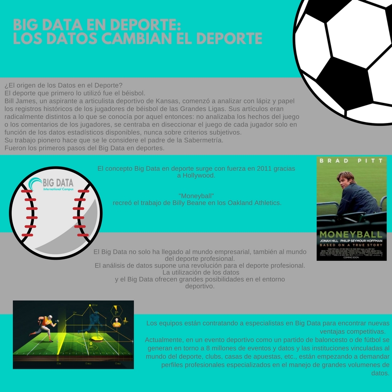 Big Data y Deporte