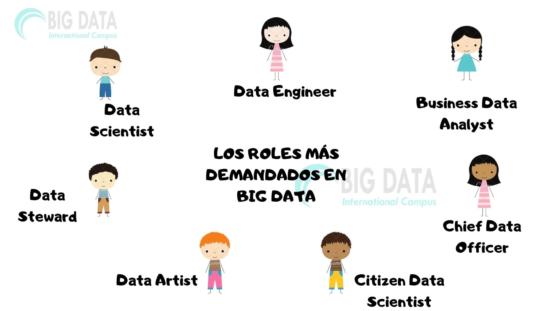 Los Roles más demandados en Big Data