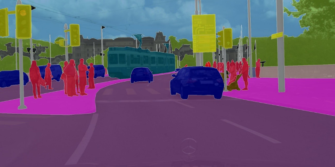 Segmentación semántica de la imagen captada por un coche autónomo