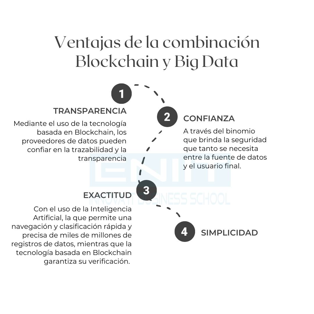 Blockchain y Big_Data