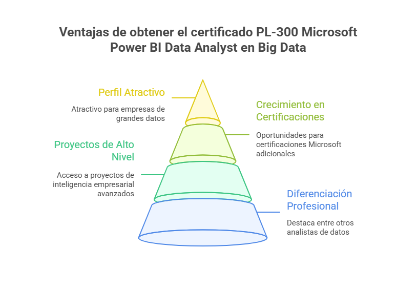 ¿Por qué es importante aprender Microsoft Power BI en Big Data_ - visual selection (2)