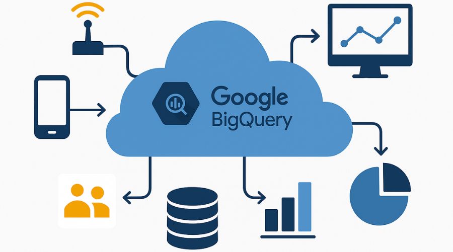 Google BigQuery